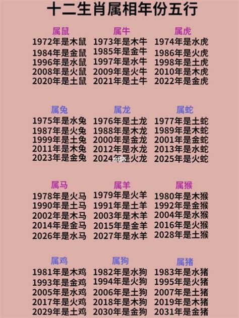 1970 生肖|生肖表 十二生肖顺序排序 12属相生肖对照表